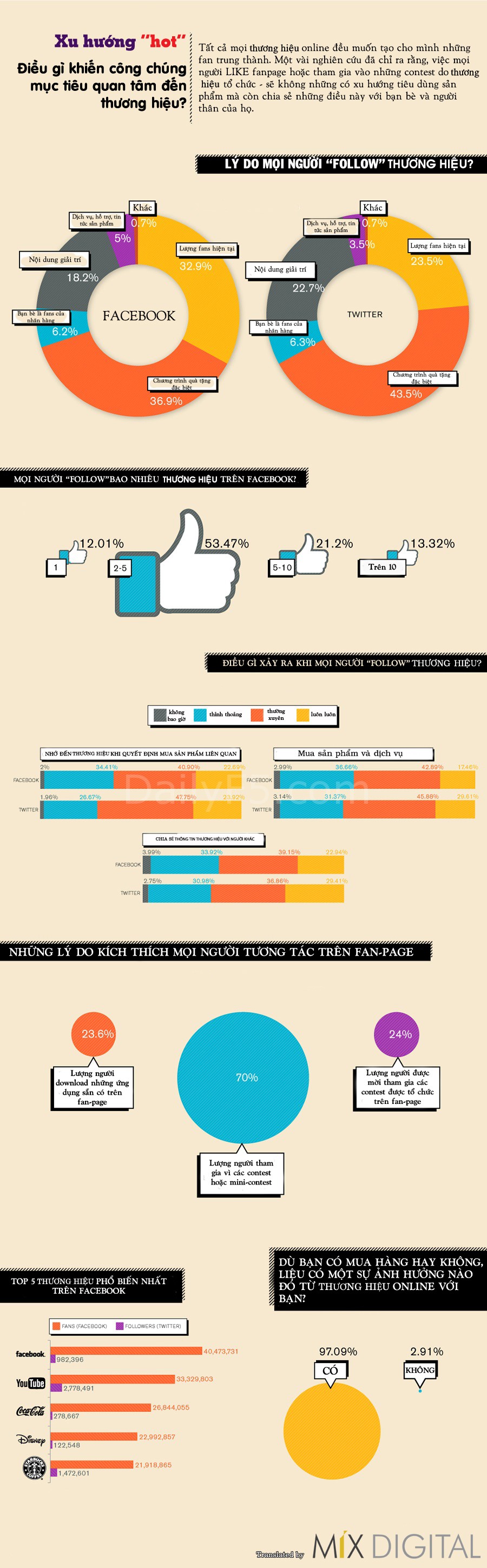 why-people-follow-brands-social-media-infographic2